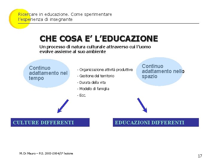 Ricercare in educazione. Come sperimentare l’esperienza di insegnante CHE COSA E’ L’EDUCAZIONE Un processo