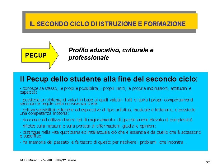 IL SECONDO CICLO DI ISTRUZIONE E FORMAZIONE PECUP Profilo educativo, culturale e professionale Il