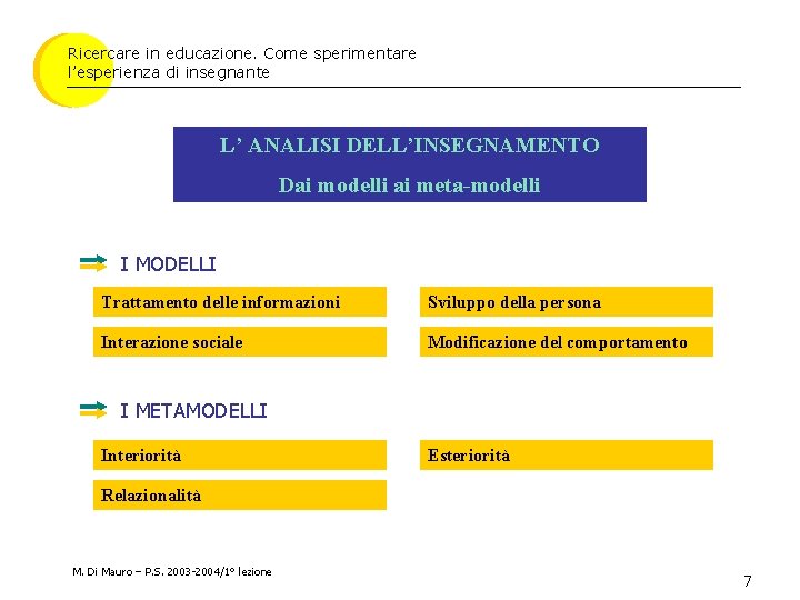 Ricercare in educazione. Come sperimentare l’esperienza di insegnante L’ ANALISI DELL’INSEGNAMENTO Dai modelli ai