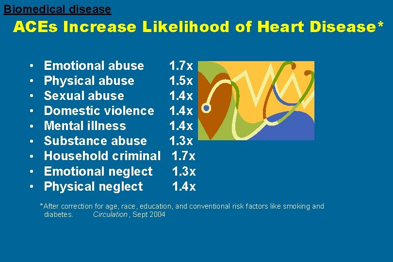 Biomedical disease ACEs Increase Likelihood of Heart Disease* • • • Emotional abuse Physical