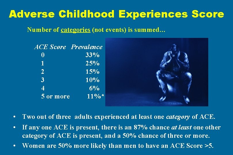 Adverse Childhood Experiences Score Number of categories (not events) is summed… ACE Score Prevalence