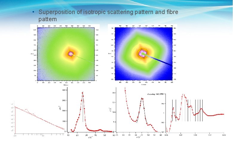  • Superposition of isotropic scattering pattern and fibre pattern 