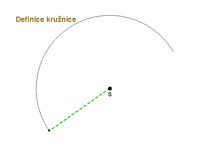Definice kružnice S 