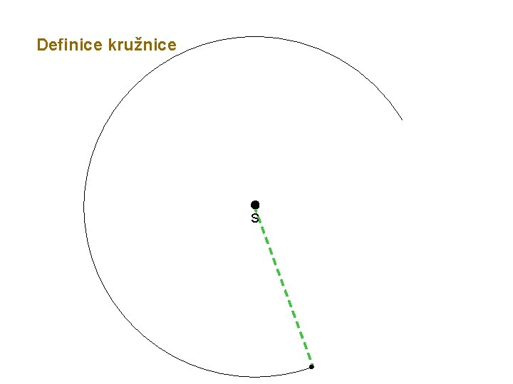Definice kružnice S 