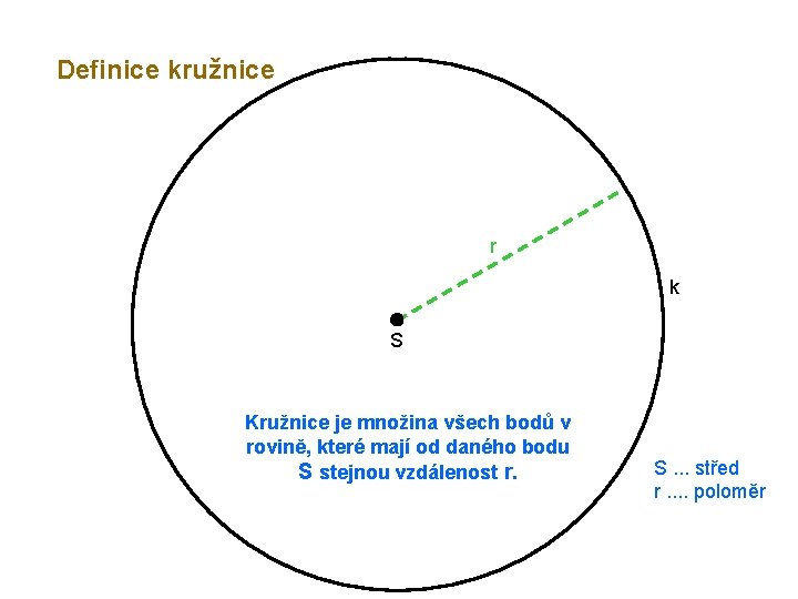 Definice kružnice r k S Kružnice je množina všech bodů v rovině, které mají