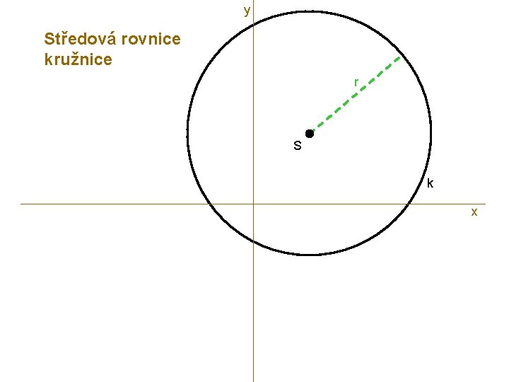 y Středová rovnice kružnice r S k x 