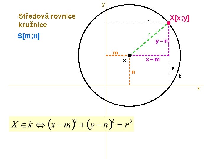 y Středová rovnice kružnice x S[m; n] r X[x; y] y–n m x–m S