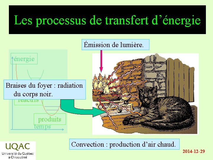 Les processus de transfert d’énergie Émission de lumière. énergie Braises du foyer : radiation