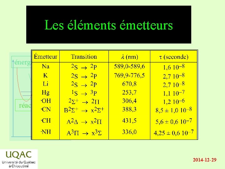 Les éléments émetteurs énergie réactifs produits temps 2014 -12 -29 