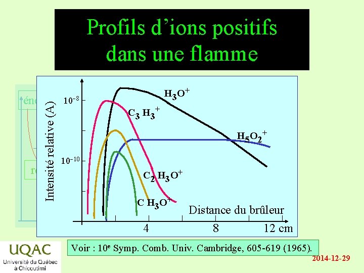 Profils d’ions positifs dans une flamme Intensité relative (A) énergie 10 8 H 3