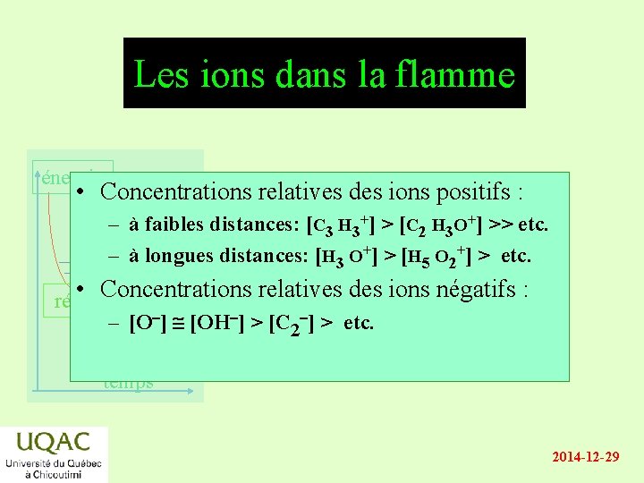 Les ions dans la flamme énergie • Concentrations relatives des ions positifs : –