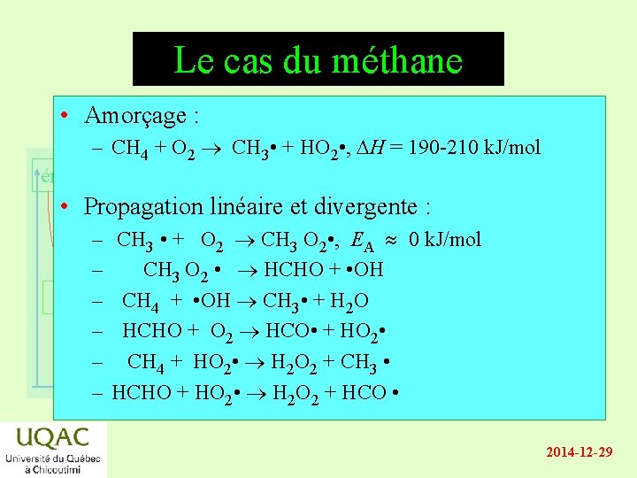 Le cas du méthane • Amorçage : – CH 4 + O 2 CH