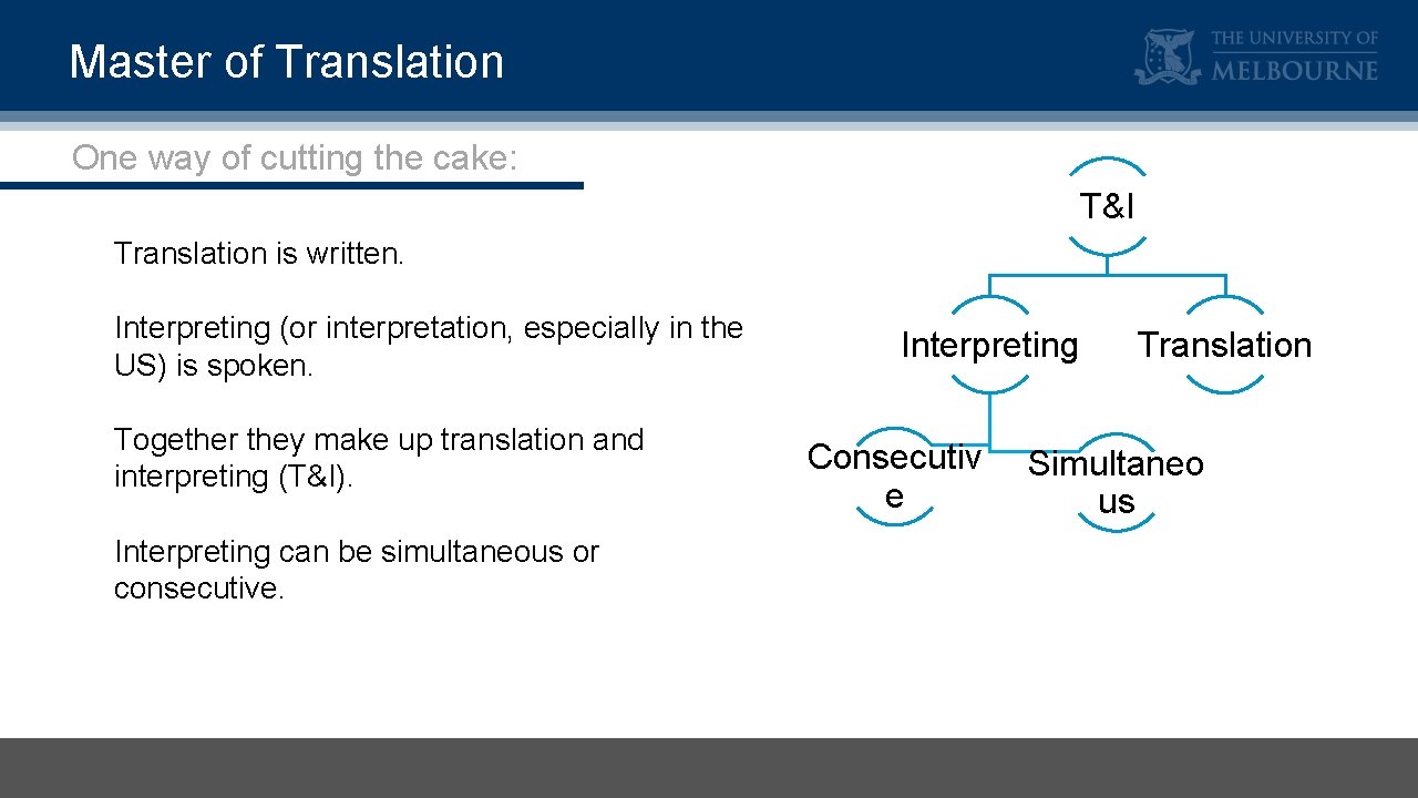 Translation Master Master of Translation professions Anthony Pym Master of