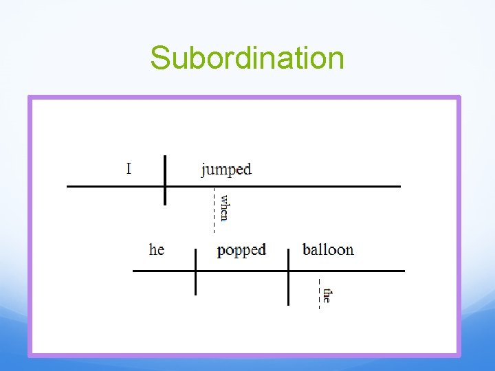 Subordination 
