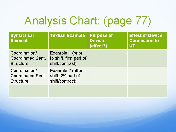 Analysis Chart: (page 77) Syntactical Element Textual Example Coordination/ Example 1 (prior Coordinated Sent.
