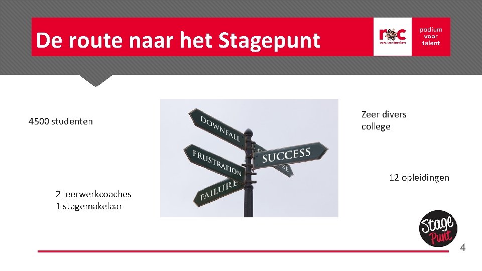 De route naar het Stagepunt 4500 studenten Zeer divers college 12 opleidingen 2 leerwerkcoaches