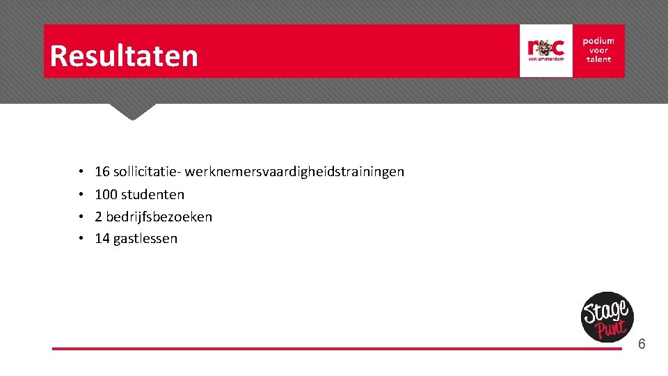 Resultaten • • 16 sollicitatie- werknemersvaardigheidstrainingen 100 studenten 2 bedrijfsbezoeken 14 gastlessen 6 