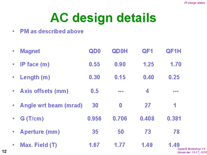 IR design status AC design details • PM as described above • Magnet QD