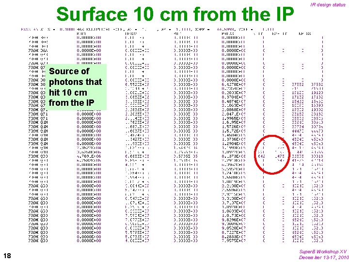 Surface 10 cm from the IP IR design status Source of photons that hit