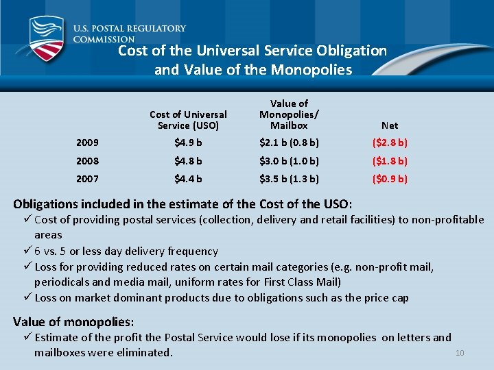 Cost of the Universal Service Obligation and Value of the Monopolies Cost of Universal