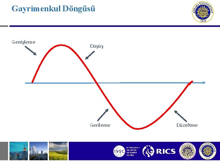 Gayrimenkul Döngüsü Genişleme Düşüş Gerileme Düzeltme 