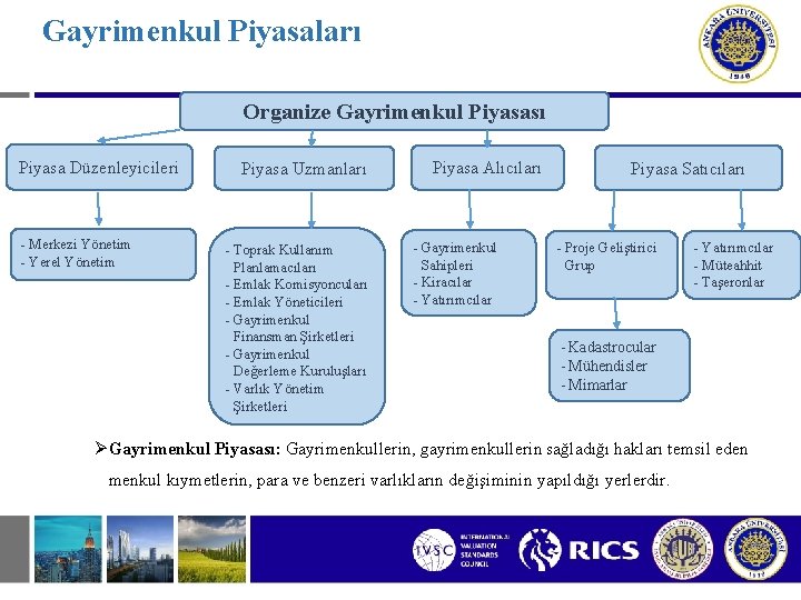 Gayrimenkul Piyasaları Organize Gayrimenkul Piyasası Piyasa Düzenleyicileri - Merkezi Yönetim - Yerel Yönetim Piyasa