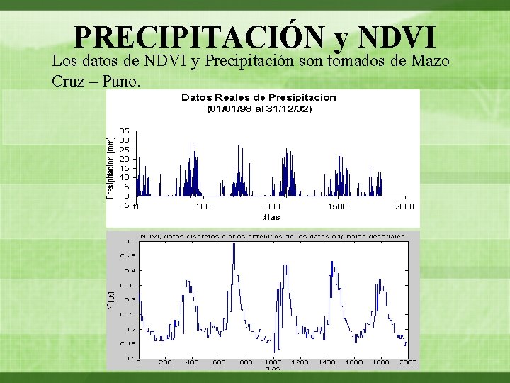 PRECIPITACIÓN y NDVI Los datos de NDVI y Precipitación son tomados de Mazo Cruz