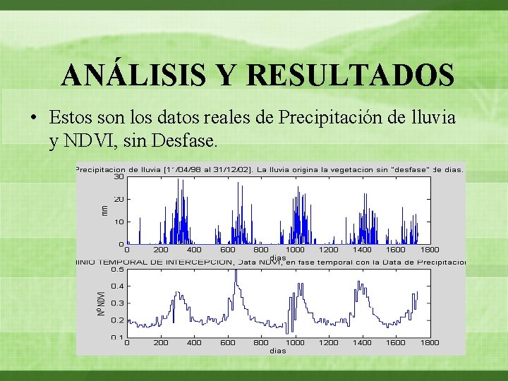 ANÁLISIS Y RESULTADOS • Estos son los datos reales de Precipitación de lluvia y