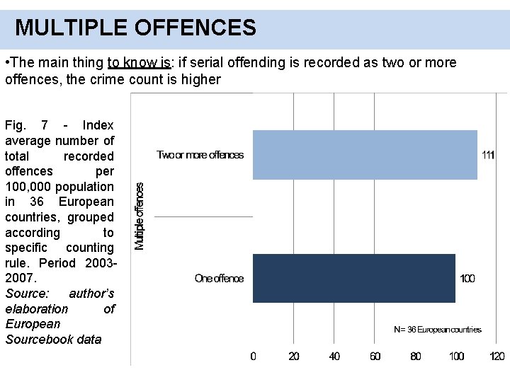 MULTIPLE OFFENCES • The main thing to know is: if serial offending is recorded