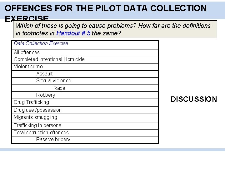 OFFENCES FOR THE PILOT DATA COLLECTION EXERCISE Which of these is going to cause