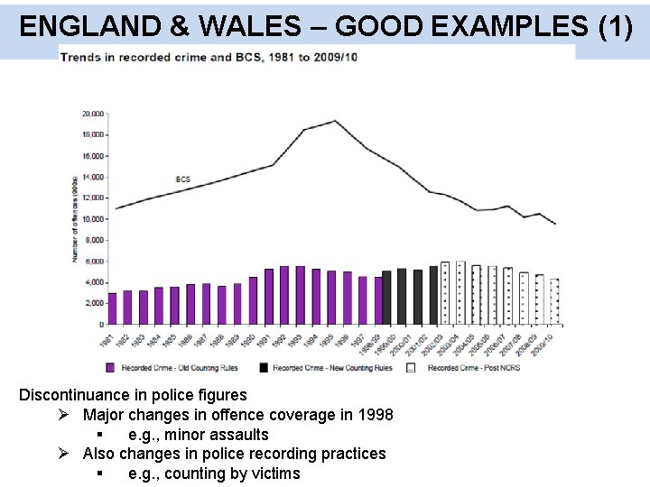 ENGLAND & WALES – GOOD EXAMPLES (1) Discontinuance in police figures Ø Major changes