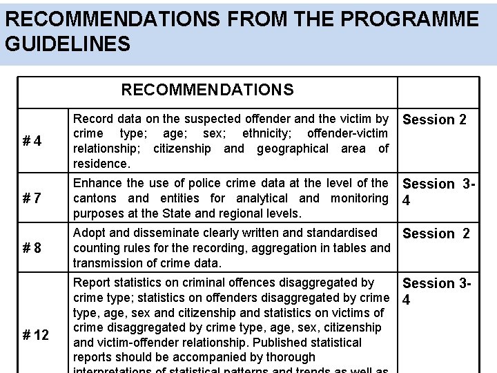 RECOMMENDATIONS FROM THE PROGRAMME GUIDELINES RECOMMENDATIONS Session 2 #4 Record data on the suspected