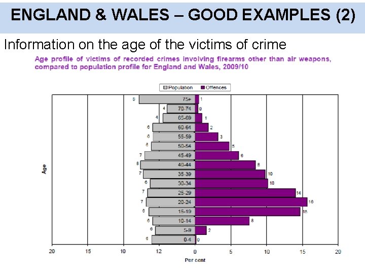 ENGLAND & WALES – GOOD EXAMPLES (2) Information on the age of the victims