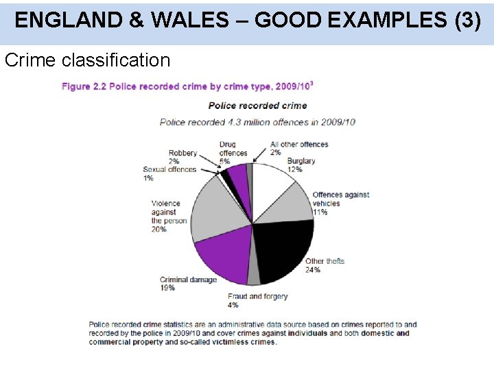 ENGLAND & WALES – GOOD EXAMPLES (3) Crime classification 