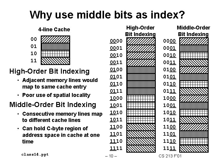 Why use middle bits as index? High-Order Bit Indexing 4 -line Cache 00 01