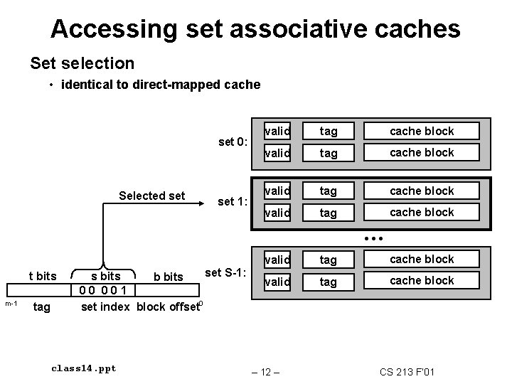 Accessing set associative caches Set selection • identical to direct-mapped cache set 0: Selected