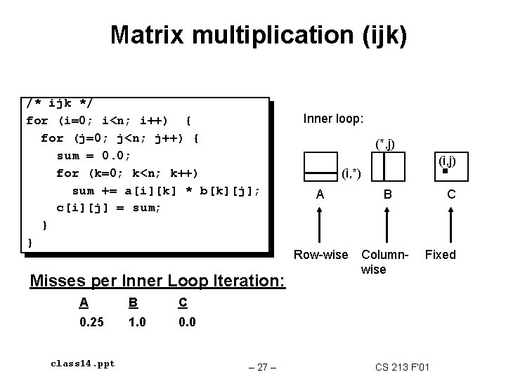 Matrix multiplication (ijk) /* ijk */ for (i=0; i<n; i++) { for (j=0; j<n;