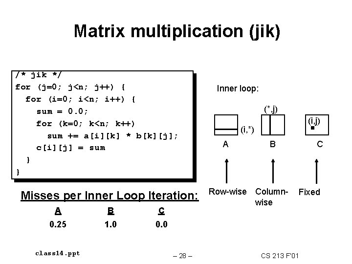 Matrix multiplication (jik) /* jik */ for (j=0; j<n; j++) { for (i=0; i<n;