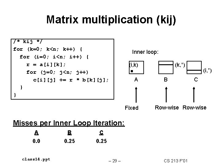 Matrix multiplication (kij) /* kij */ for (k=0; k<n; k++) { for (i=0; i<n;