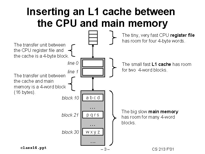 Inserting an L 1 cache between the CPU and main memory The tiny, very