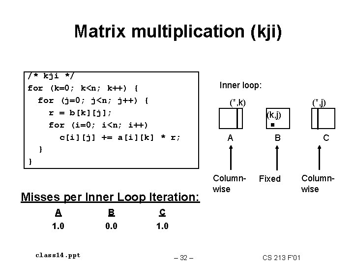 Matrix multiplication (kji) /* kji */ for (k=0; k<n; k++) { for (j=0; j<n;