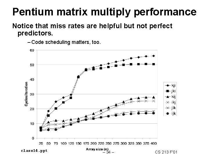 Pentium matrix multiply performance Notice that miss rates are helpful but not perfect predictors.