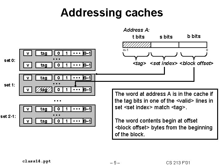 Addressing caches Address A: t bits set 0: set 1: v tag 0 •