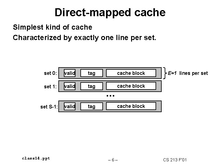 Direct-mapped cache Simplest kind of cache Characterized by exactly one line per set 0: