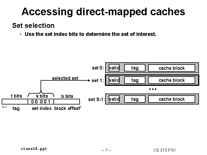 Accessing direct-mapped caches Set selection • Use the set index bits to determine the