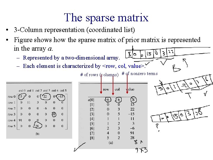 The sparse matrix • 3 -Column representation (coordinated list) • Figure shows how the