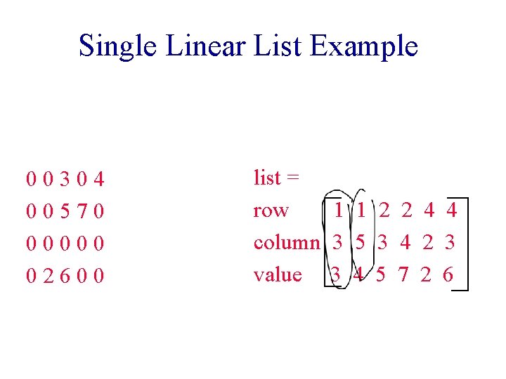 Single Linear List Example 00304 00570 00000 02600 list = row 1 1 2