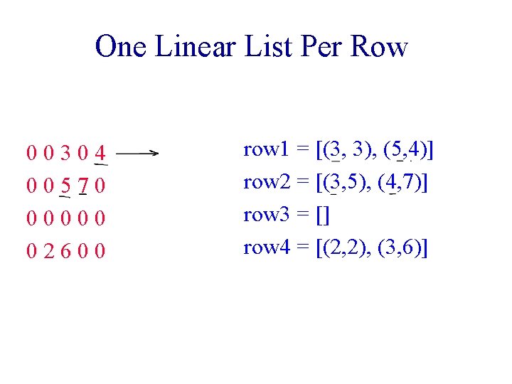 One Linear List Per Row 00304 00570 00000 02600 row 1 = [(3, 3),