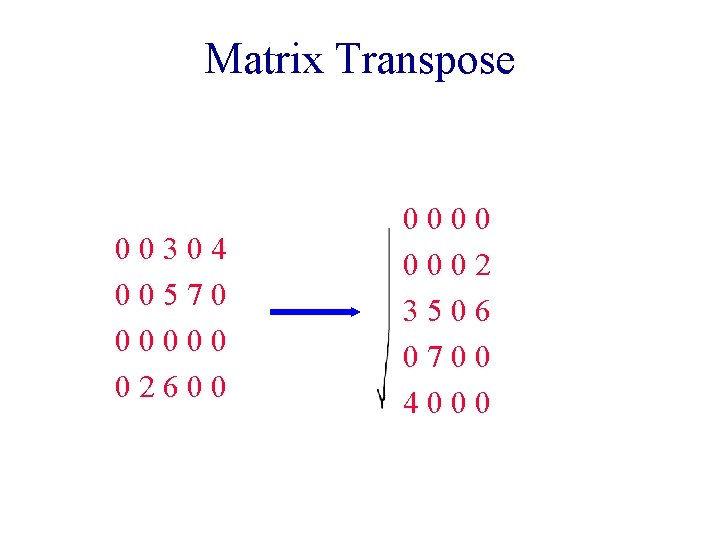 Matrix Transpose 00304 00570 00000 02600 0002 3506 0700 4000 