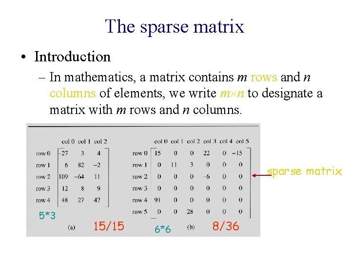 The sparse matrix • Introduction – In mathematics, a matrix contains m rows and